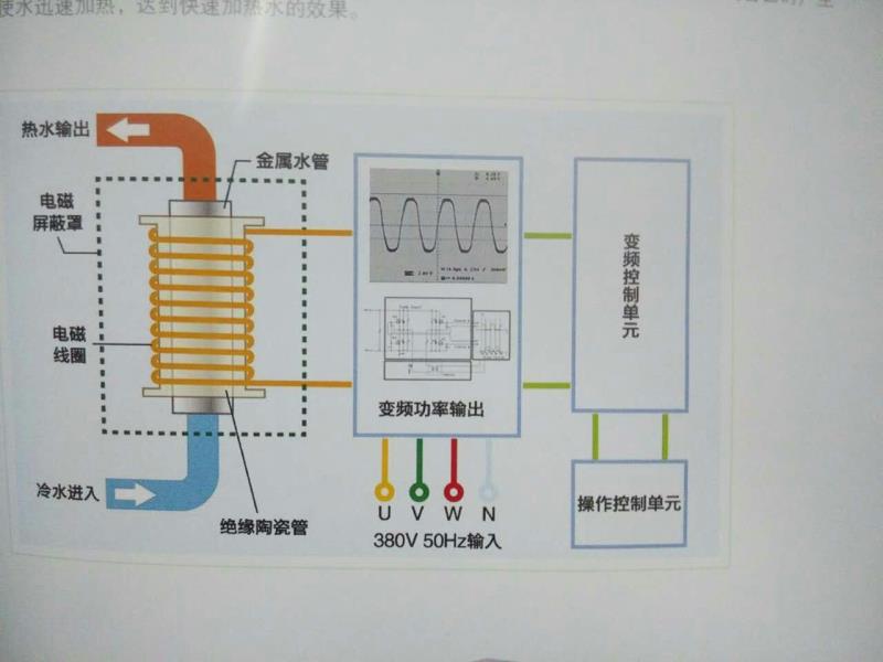 100KW變頻電磁采暖爐